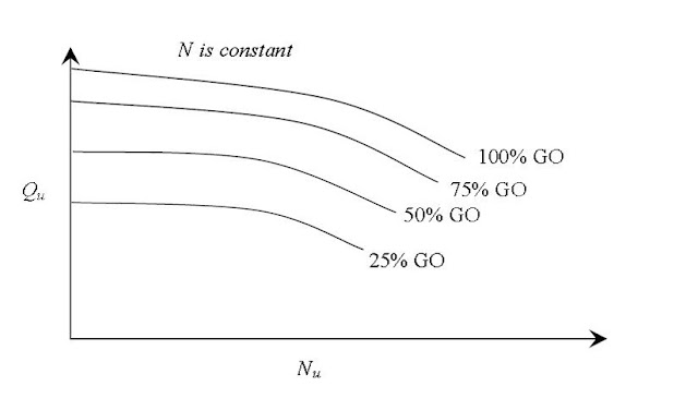 Qu vs Nu